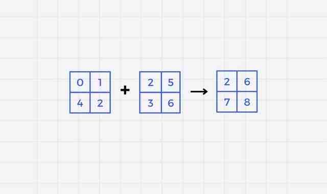 Add two matrices and print the resultant matrix 